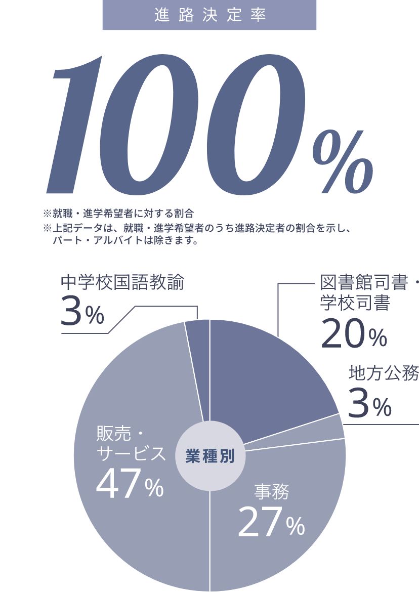 職種 公務員