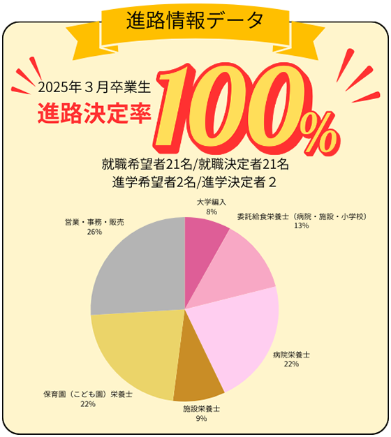 就職情報データ