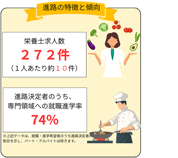 進路の特徴と傾向