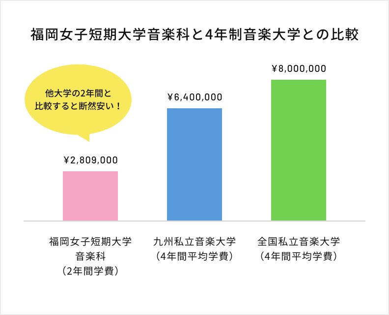 4年制大学編入学実績 進路情報 福岡女子短期大学