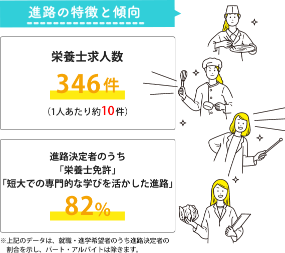 進路の特徴と傾向